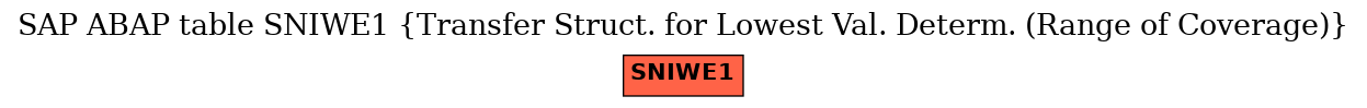 E-R Diagram for table SNIWE1 (Transfer Struct. for Lowest Val. Determ. (Range of Coverage))