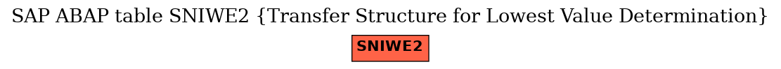 E-R Diagram for table SNIWE2 (Transfer Structure for Lowest Value Determination)