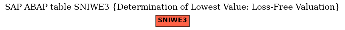 E-R Diagram for table SNIWE3 (Determination of Lowest Value: Loss-Free Valuation)