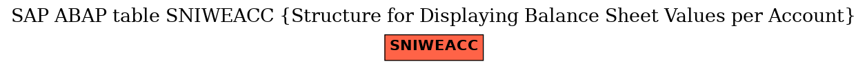 E-R Diagram for table SNIWEACC (Structure for Displaying Balance Sheet Values per Account)