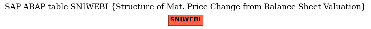 E-R Diagram for table SNIWEBI (Structure of Mat. Price Change from Balance Sheet Valuation)