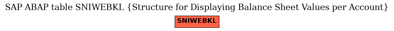 E-R Diagram for table SNIWEBKL (Structure for Displaying Balance Sheet Values per Account)
