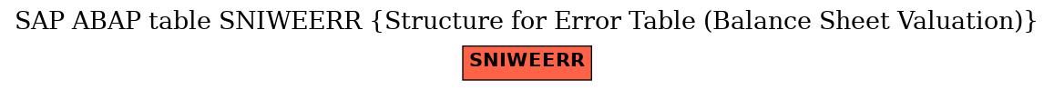 E-R Diagram for table SNIWEERR (Structure for Error Table (Balance Sheet Valuation))