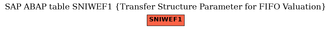 E-R Diagram for table SNIWEF1 (Transfer Structure Parameter for FIFO Valuation)