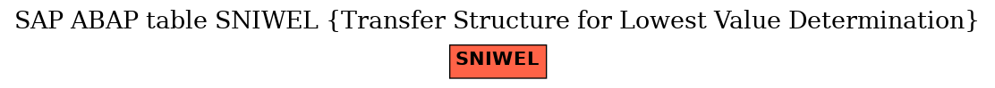 E-R Diagram for table SNIWEL (Transfer Structure for Lowest Value Determination)