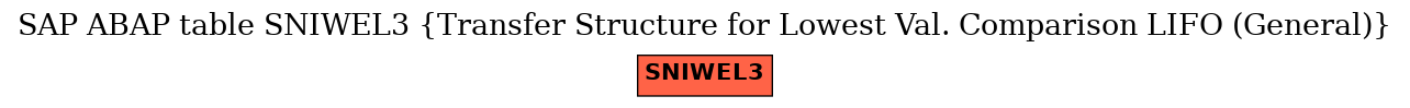 E-R Diagram for table SNIWEL3 (Transfer Structure for Lowest Val. Comparison LIFO (General))