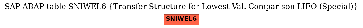 E-R Diagram for table SNIWEL6 (Transfer Structure for Lowest Val. Comparison LIFO (Special))