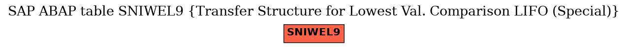 E-R Diagram for table SNIWEL9 (Transfer Structure for Lowest Val. Comparison LIFO (Special))