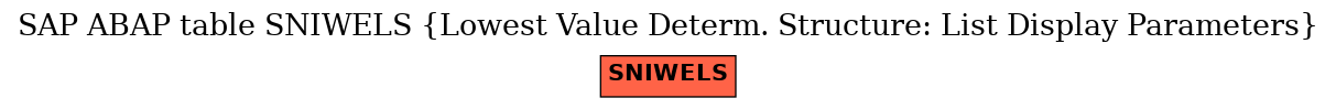 E-R Diagram for table SNIWELS (Lowest Value Determ. Structure: List Display Parameters)