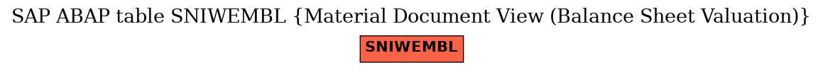 E-R Diagram for table SNIWEMBL (Material Document View (Balance Sheet Valuation))