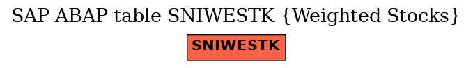 E-R Diagram for table SNIWESTK (Weighted Stocks)