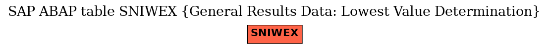 E-R Diagram for table SNIWEX (General Results Data: Lowest Value Determination)