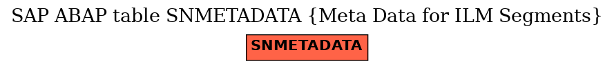 E-R Diagram for table SNMETADATA (Meta Data for ILM Segments)