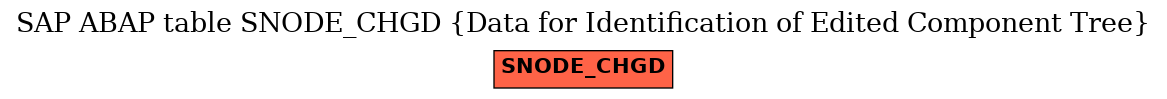 E-R Diagram for table SNODE_CHGD (Data for Identification of Edited Component Tree)