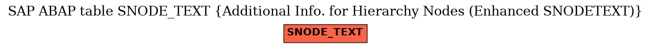 E-R Diagram for table SNODE_TEXT (Additional Info. for Hierarchy Nodes (Enhanced SNODETEXT))