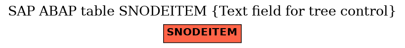 E-R Diagram for table SNODEITEM (Text field for tree control)