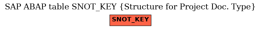 E-R Diagram for table SNOT_KEY (Structure for Project Doc. Type)