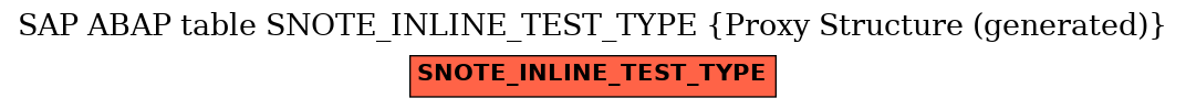 E-R Diagram for table SNOTE_INLINE_TEST_TYPE (Proxy Structure (generated))