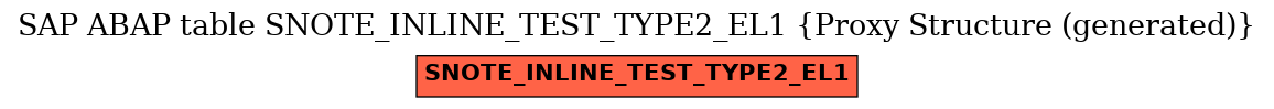 E-R Diagram for table SNOTE_INLINE_TEST_TYPE2_EL1 (Proxy Structure (generated))