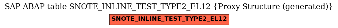 E-R Diagram for table SNOTE_INLINE_TEST_TYPE2_EL12 (Proxy Structure (generated))