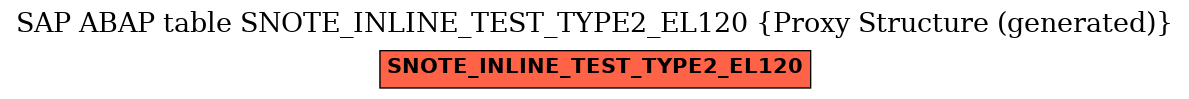E-R Diagram for table SNOTE_INLINE_TEST_TYPE2_EL120 (Proxy Structure (generated))