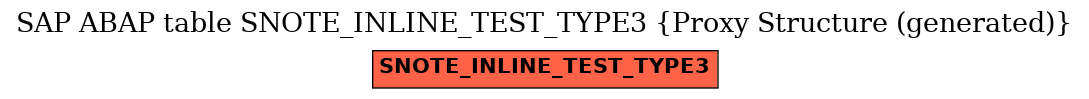 E-R Diagram for table SNOTE_INLINE_TEST_TYPE3 (Proxy Structure (generated))