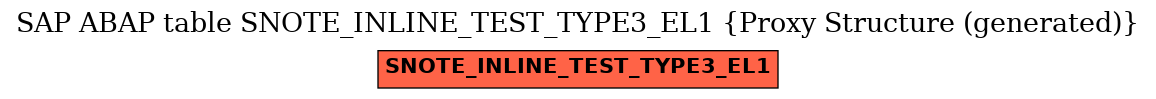 E-R Diagram for table SNOTE_INLINE_TEST_TYPE3_EL1 (Proxy Structure (generated))