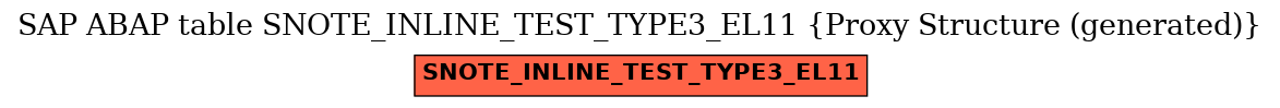 E-R Diagram for table SNOTE_INLINE_TEST_TYPE3_EL11 (Proxy Structure (generated))