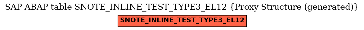 E-R Diagram for table SNOTE_INLINE_TEST_TYPE3_EL12 (Proxy Structure (generated))