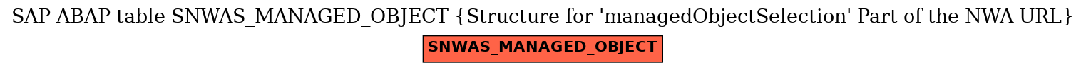 E-R Diagram for table SNWAS_MANAGED_OBJECT (Structure for 