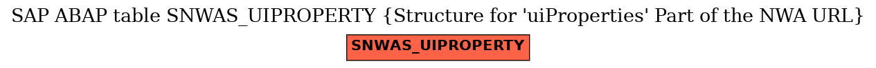 E-R Diagram for table SNWAS_UIPROPERTY (Structure for 