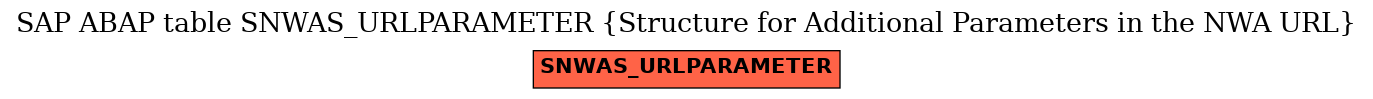 E-R Diagram for table SNWAS_URLPARAMETER (Structure for Additional Parameters in the NWA URL)