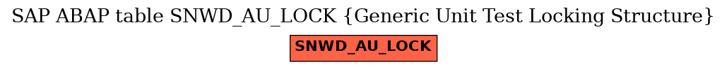 E-R Diagram for table SNWD_AU_LOCK (Generic Unit Test Locking Structure)