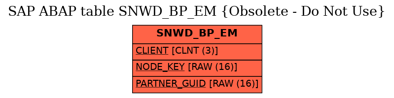 E-R Diagram for table SNWD_BP_EM (Obsolete - Do Not Use)