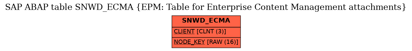 E-R Diagram for table SNWD_ECMA (EPM: Table for Enterprise Content Management attachments)