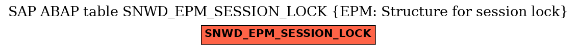 E-R Diagram for table SNWD_EPM_SESSION_LOCK (EPM: Structure for session lock)