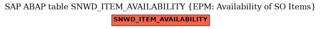 E-R Diagram for table SNWD_ITEM_AVAILABILITY (EPM: Availability of SO Items)