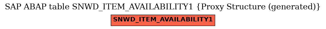 E-R Diagram for table SNWD_ITEM_AVAILABILITY1 (Proxy Structure (generated))