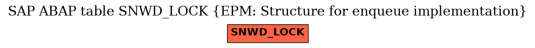 E-R Diagram for table SNWD_LOCK (EPM: Structure for enqueue implementation)