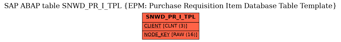 E-R Diagram for table SNWD_PR_I_TPL (EPM: Purchase Requisition Item Database Table Template)