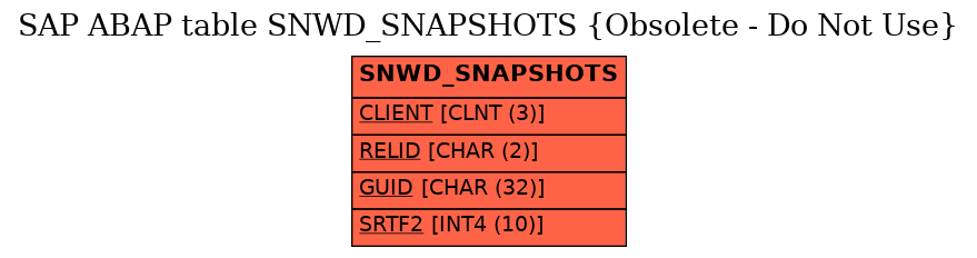 E-R Diagram for table SNWD_SNAPSHOTS (Obsolete - Do Not Use)