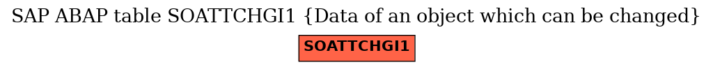 E-R Diagram for table SOATTCHGI1 (Data of an object which can be changed)