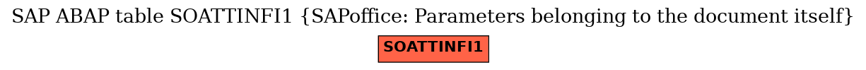 E-R Diagram for table SOATTINFI1 (SAPoffice: Parameters belonging to the document itself)