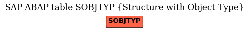 E-R Diagram for table SOBJTYP (Structure with Object Type)