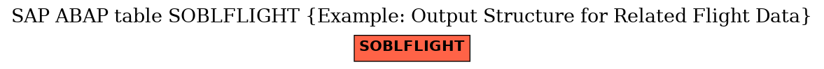 E-R Diagram for table SOBLFLIGHT (Example: Output Structure for Related Flight Data)