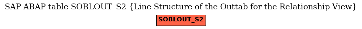 E-R Diagram for table SOBLOUT_S2 (Line Structure of the Outtab for the Relationship View)
