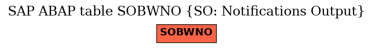 E-R Diagram for table SOBWNO (SO: Notifications Output)