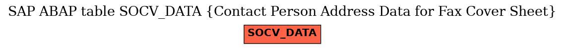 E-R Diagram for table SOCV_DATA (Contact Person Address Data for Fax Cover Sheet)