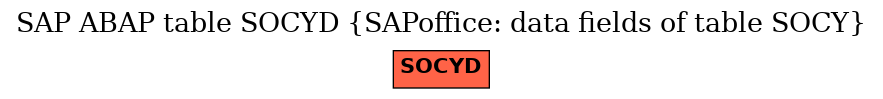 E-R Diagram for table SOCYD (SAPoffice: data fields of table SOCY)