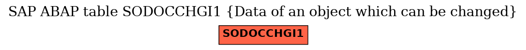 E-R Diagram for table SODOCCHGI1 (Data of an object which can be changed)